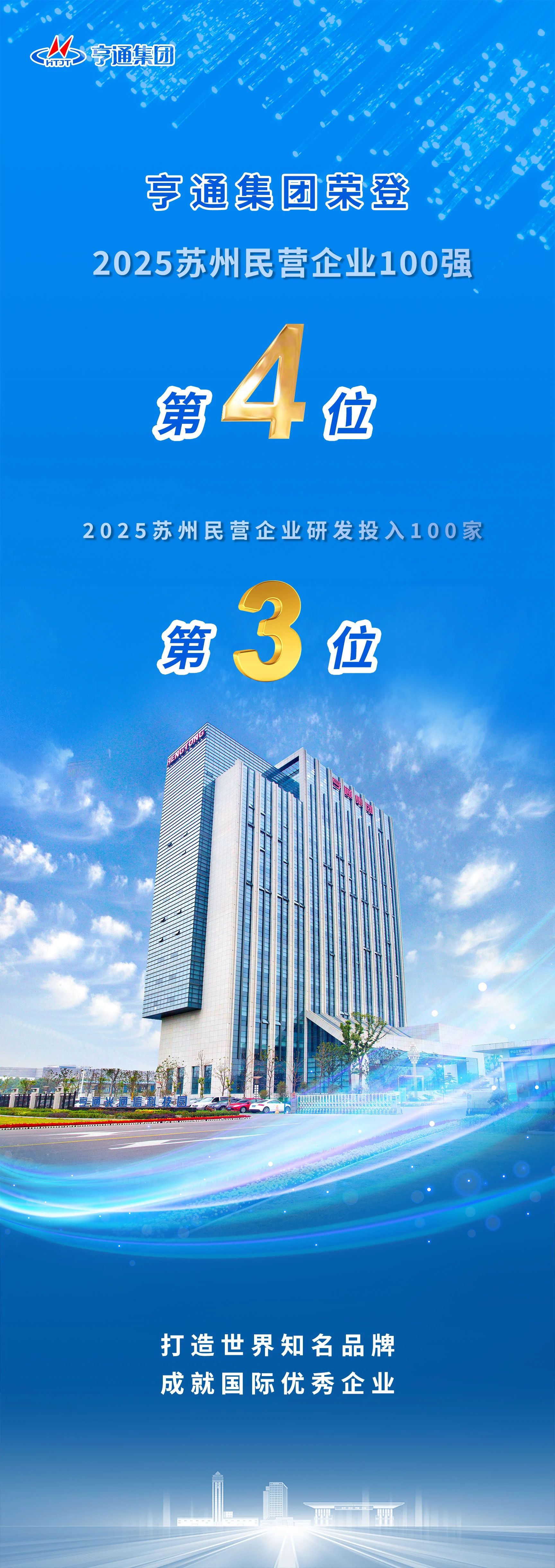 蘇州民企百?gòu)?qiáng)榜發(fā)布！亨通榮登第4位！