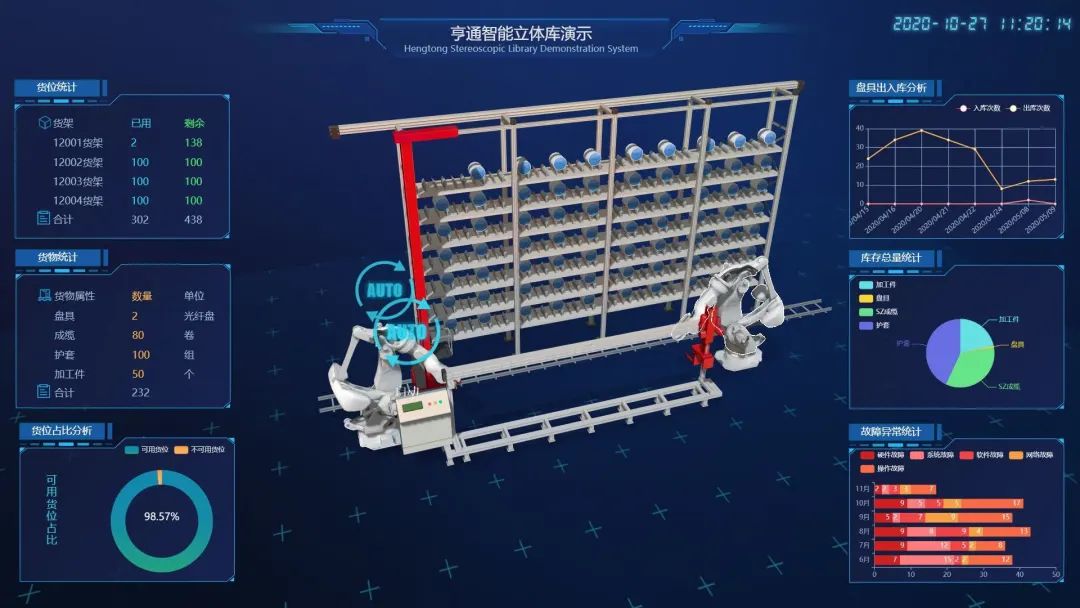 CeMAT ASIA 2020| 帶您探索亨通智能物流系統，感知數字化工廠魅力(圖1)